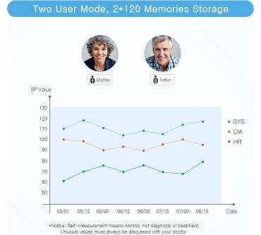 Produktbild Homiee Oberarm-Blutdruckmessgerät (Touchscreen)