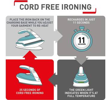 Produktbild Tefal FV 6520 Freemove Air