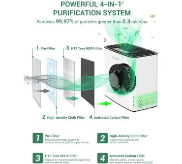 Produktbild Elechomes Luftreiniger 4-in-1