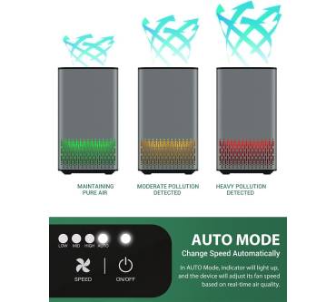 Produktbild Elechomes Luftreiniger 4-in-1