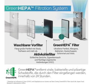 Produktbild Coway Airmega Jet