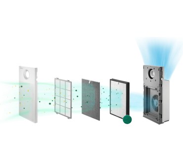 Produktbild Coway Airmega Jet