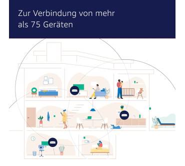 Produktbild Amazon eero Pro 6 (3er-Set)