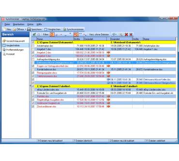 Produktbild Aborange Synchronizer 7