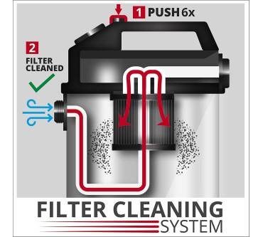 Produktbild Einhell TE-VC 2025 SACL