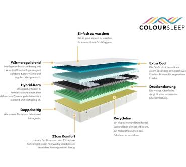 Produktbild ColourSleep by Hilding Pro Breeze