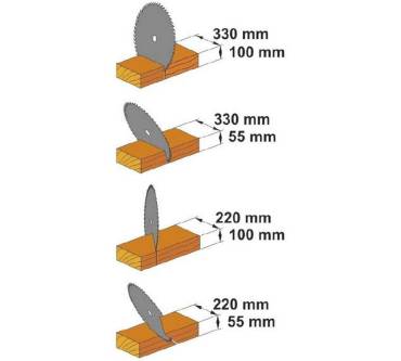Produktbild Atika KGSZ 305 N
