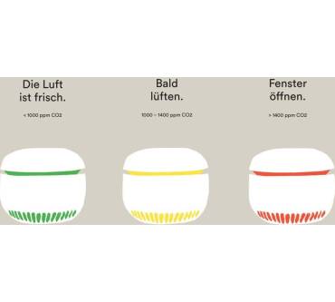 Produktbild Caru Air