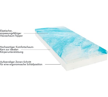 Produktbild Matratzen Concord Concord Select Vitalis H4