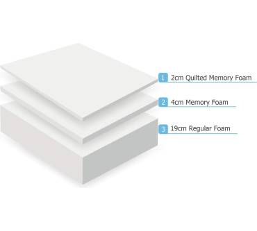 Produktbild AmazonBasics Superb Rückstellschaummatratze