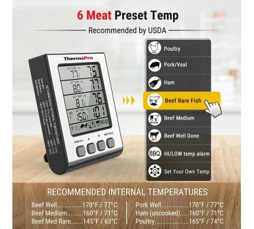 Produktbild ThermoPro TP17H