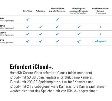 Produktbild Eve Systems Eve Outdoor Cam