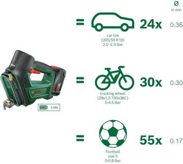 Produktbild Bosch UniversalPump 18V