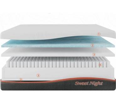 Produktbild Sweetnight Dreamland Hybrid Foam-Matratze