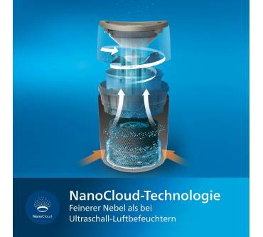 Produktbild Philips Series 2000 HU4816/10