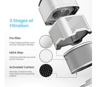 Produktbild ProBreeze 4-in-1 Luftreiniger mit Vorfilter