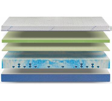 Produktbild Betten-ABC Clear Ocean