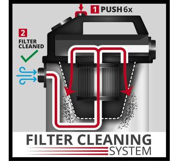 Produktbild Einhell TE-VC 2350 SACL