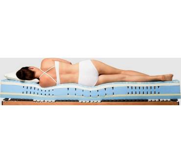 Produktbild Ravensberger Visco-Matratze Premium