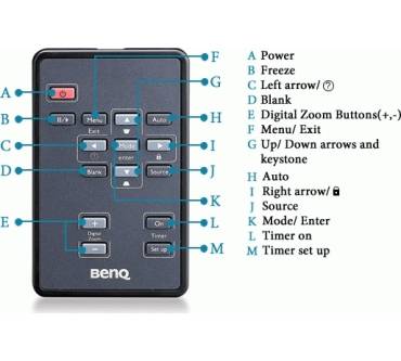 Produktbild BenQ MP624 DLP