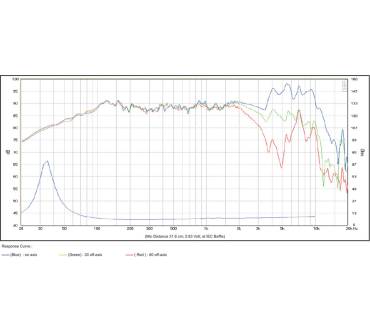 Produktbild SB Acoustics SB17NRXC35-8