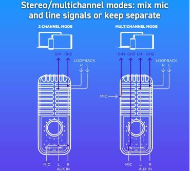 Produktbild IK Multimedia iRig Stream Mic Pro