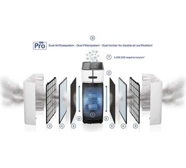 Produktbild Clean Air Optima CA-509Pro Smart