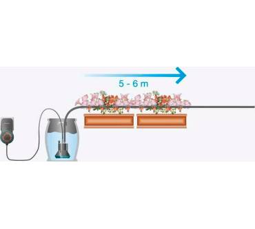 Produktbild Gardena Vollautomatische Blumenkastenbewässerung (1407-20)