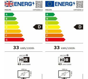 Produktbild Philips 43PFS6808