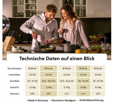 Produktbild Hoffmann Bratpfanne