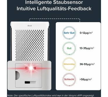 Produktbild Levoit Vital 100S