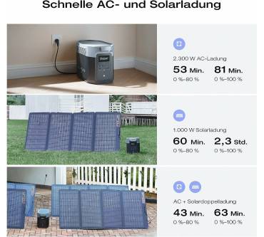 Produktbild EcoFlow Delta 2 Max