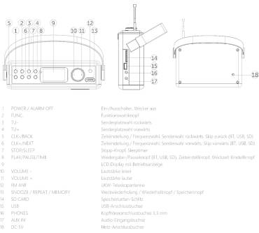 Produktbild Silva Schneider Mono 1968 BT