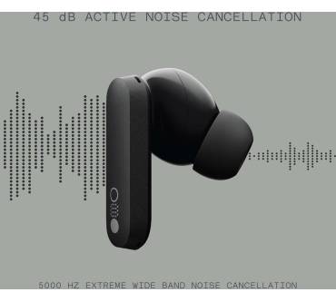 Produktbild Nothing CMF Buds Pro