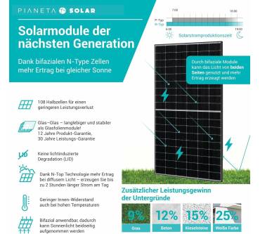 Produktbild Pianeta 880 W Bifazial
