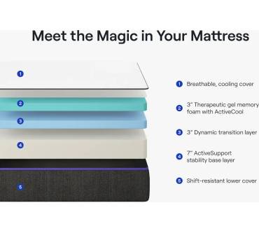 Produktbild Nectar Premier Matratze