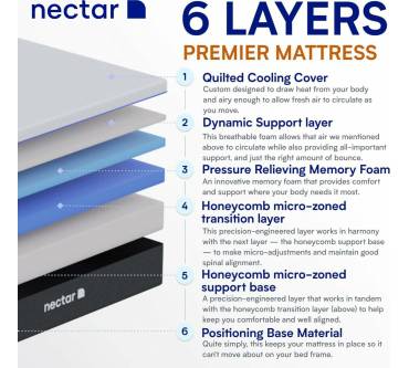 Produktbild Nectar Premier Matratze