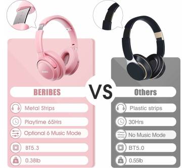 Produktbild Beribes WH202A