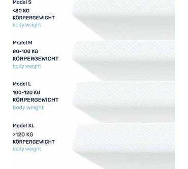 Produktbild Dailydream Standard-Topper