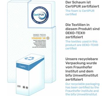 Produktbild Dailydream Standard-Topper