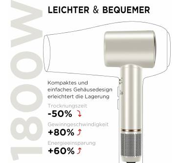Produktbild Parwin Pro Beauty Air-Sonic Föhn