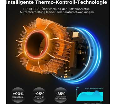 Produktbild Parwin Pro Beauty Air-Sonic Föhn