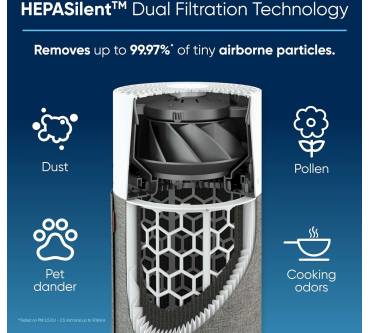 Produktbild Blueair Blue Pure 511