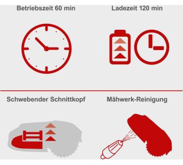 Produktbild Scheppach RLM500