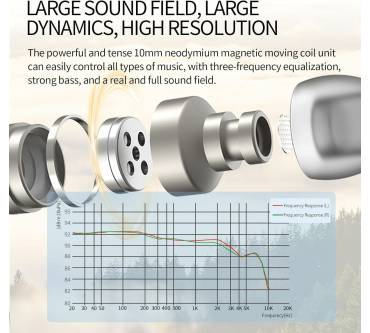 Produktbild SoundMAGIC E80D