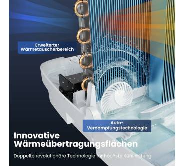 Produktbild Newentor MAC-09A