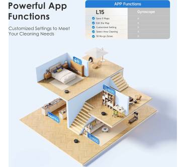 Produktbild Lubluelu L15