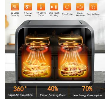 Produktbild Uten Doppelkammer-Heißluftfritteuse (E1905)