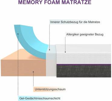 Produktbild Anlowo 7-Zonen Matratze