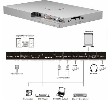 Produktbild Sylvox KT16A0KGEA